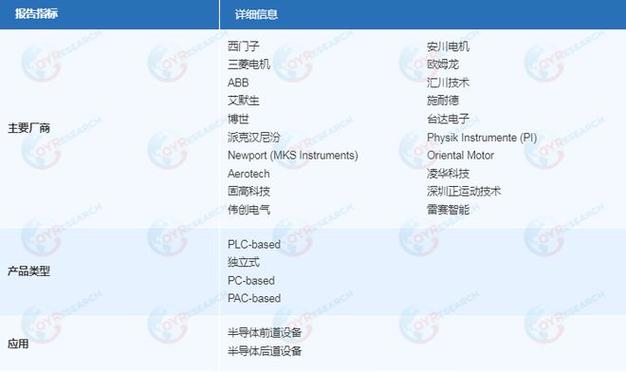 全球半导体设备用运动控制器市场现状解析与2026年展望
